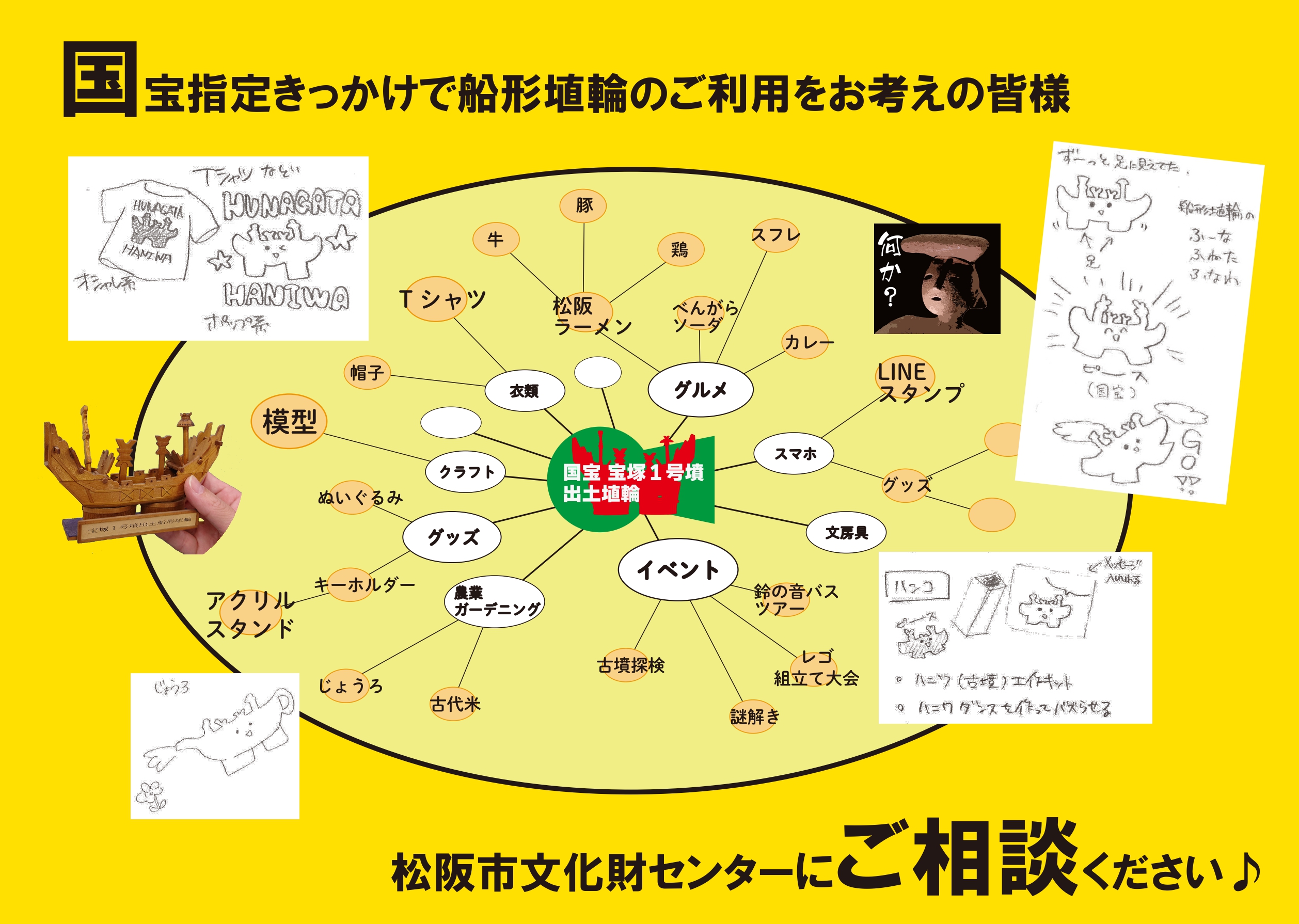 【お願い】国宝指定に伴う船形埴輪の写真・イラスト等のご利用について
