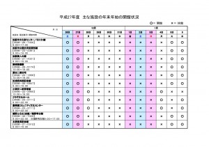 H27_主な施設の年末年始の開館状況